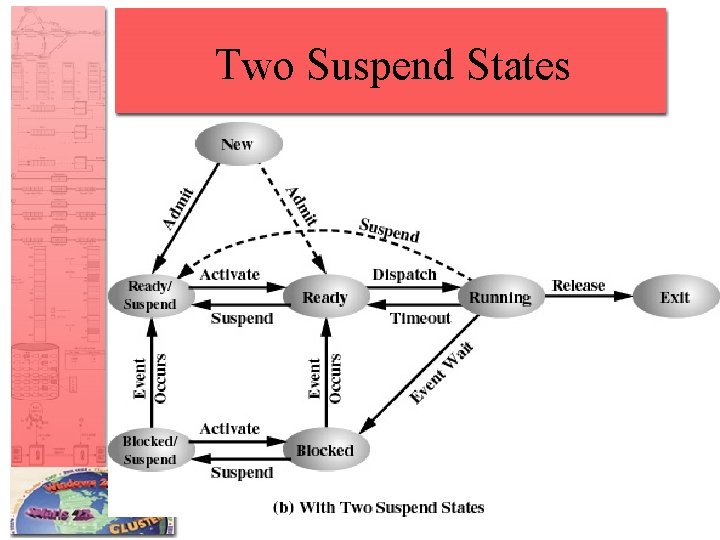 Two Suspend States Two Suspend States