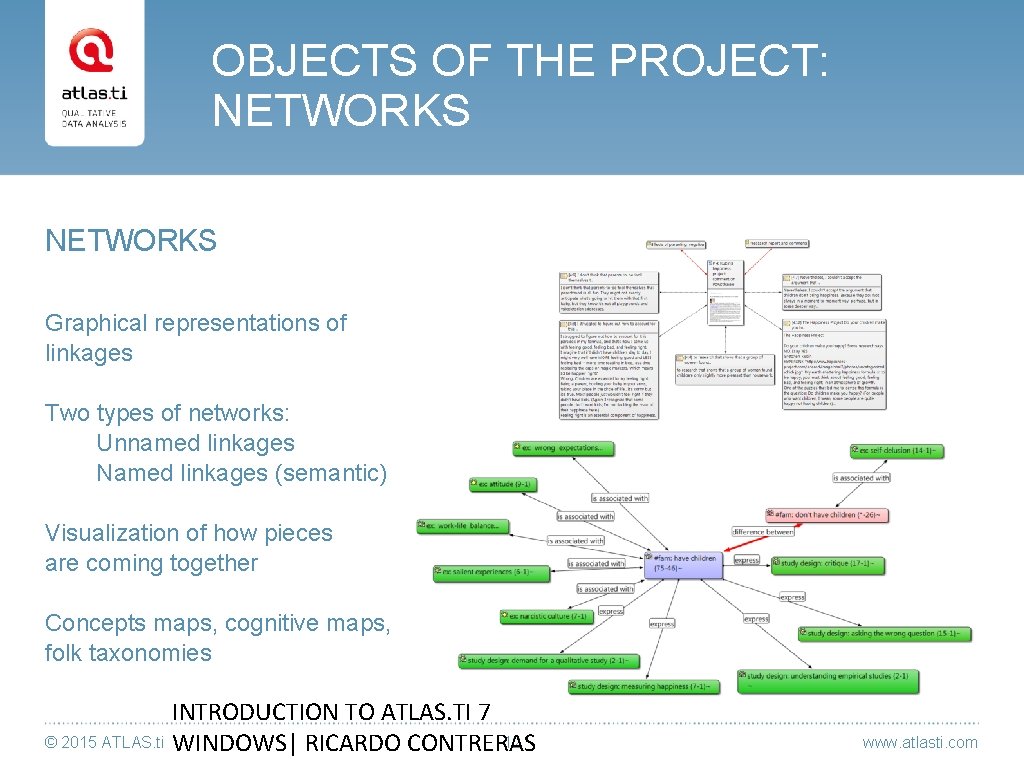 OBJECTS OF THE PROJECT: NETWORKS Graphical representations of linkages Two types of networks: Unnamed