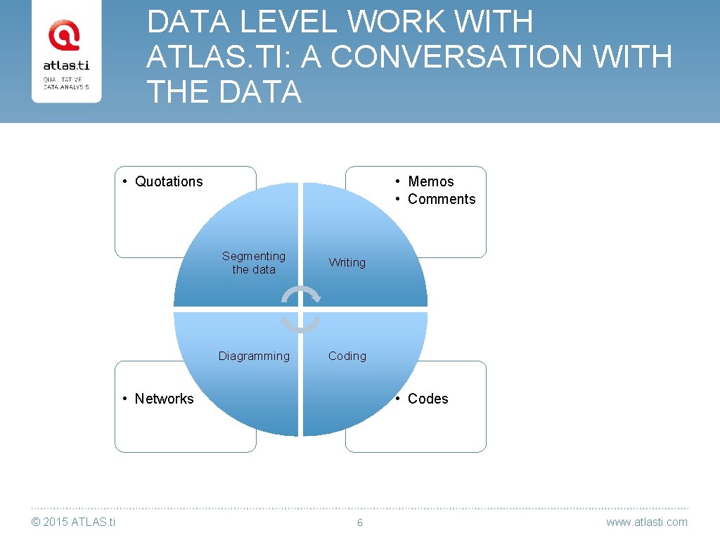 DATA LEVEL WORK WITH ATLAS. TI: A CONVERSATION WITH THE DATA • Quotations •