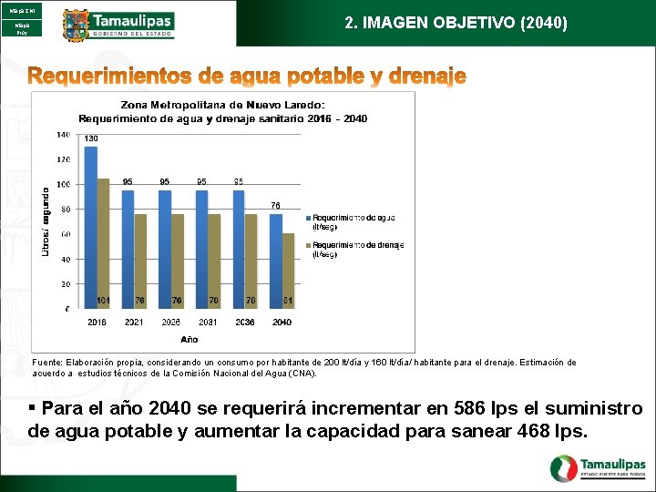 Mapa ZM Mapa Proy 2. IMAGEN OBJETIVO (2040) Fuente: Elaboración propia, considerando un consumo