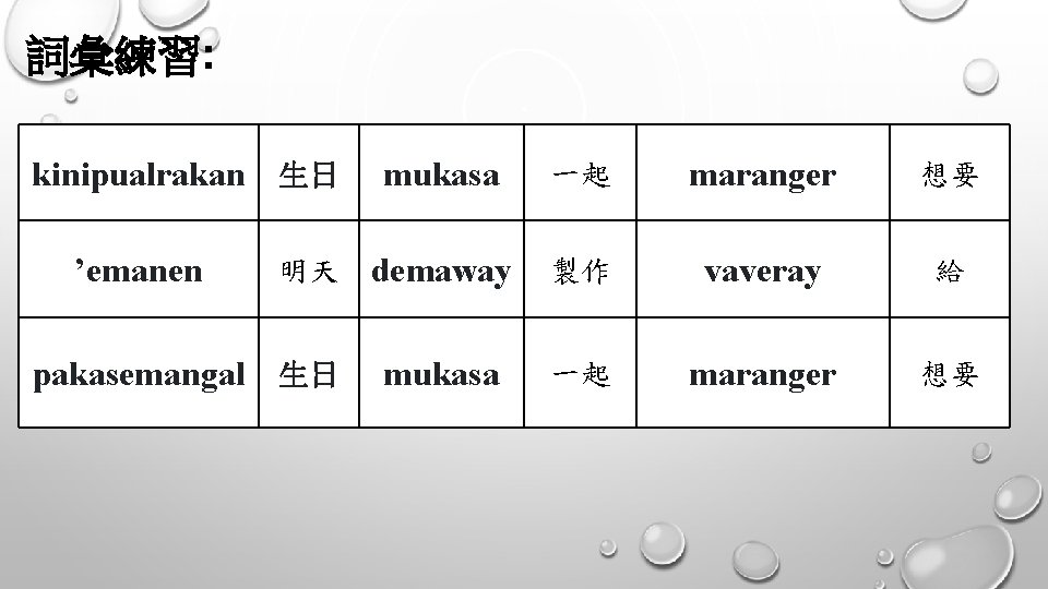 詞彙練習: kinipualrakan 生日 ’emanen 明天 pakasemangal 生日 mukasa 一起 maranger 想要 demaway 製作 vaveray