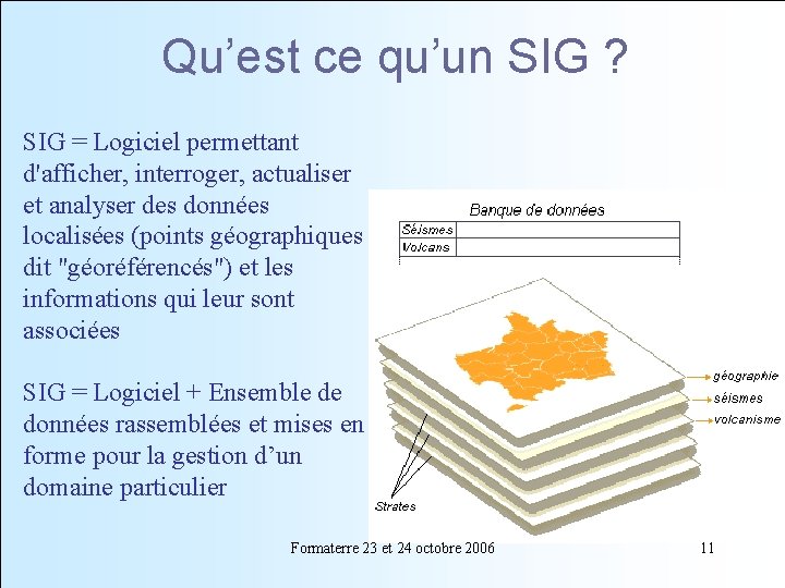 Qu’est ce qu’un SIG ? SIG = Logiciel permettant d'afficher, interroger, actualiser et analyser