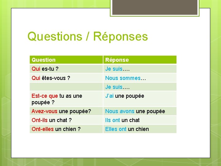 Questions / Réponses Question Réponse Qui es-tu ? Je suis…. Qui êtes-vous ? Nous Questions / Réponses Question Réponse Qui es-tu ? Je suis…. Qui êtes-vous ? Nous