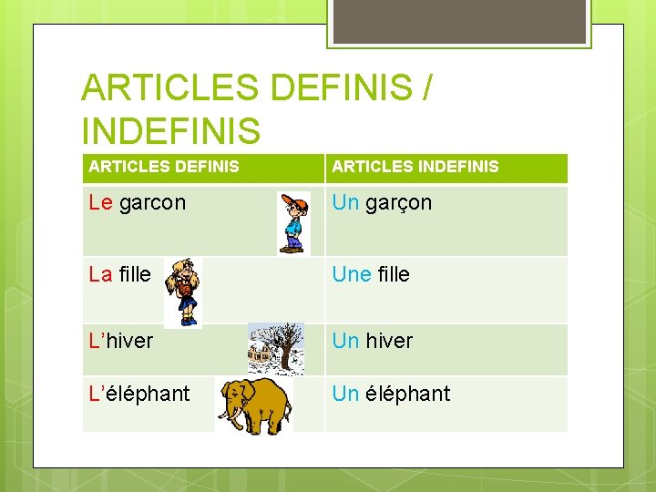 ARTICLES DEFINIS / INDEFINIS ARTICLES INDEFINIS Le garcon Un garçon La fille Une fille ARTICLES DEFINIS / INDEFINIS ARTICLES INDEFINIS Le garcon Un garçon La fille Une fille