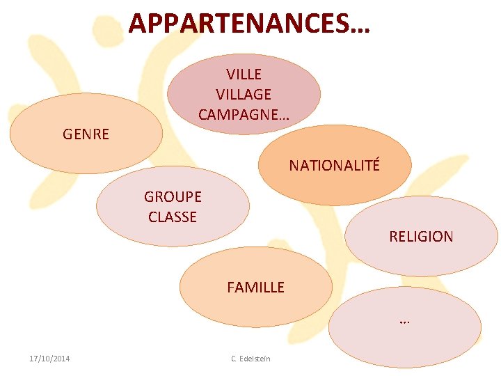 APPARTENANCES… GENRE VILLAGE CAMPAGNE… NATIONALITÉ GROUPE CLASSE RELIGION FAMILLE … 17/10/2014 C. Edelstein 