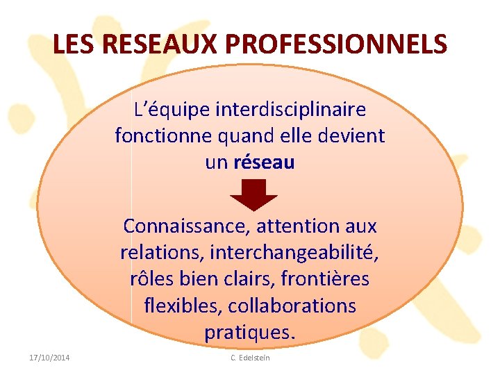 LES RESEAUX PROFESSIONNELS L’équipe interdisciplinaire fonctionne quand elle devient un réseau Connaissance, attention aux