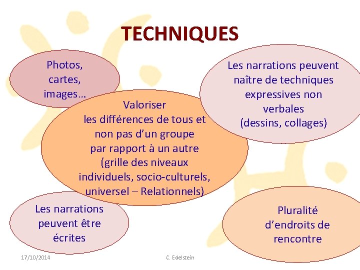 TECHNIQUES Photos, cartes, images… Valoriser les différences de tous et non pas d’un groupe