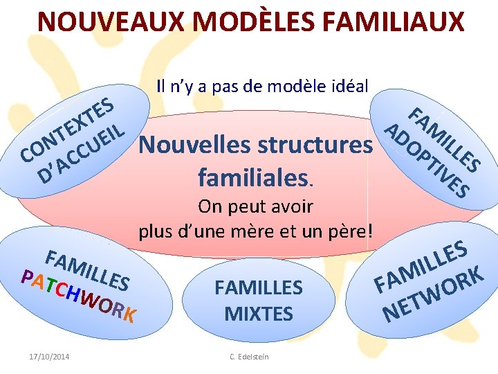 NOUVEAUX MODÈLES FAMILIAUX S E T X E EIL T N CU O C