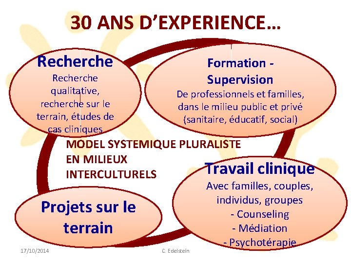 30 ANS D’EXPERIENCE… Recherche qualitative, recherche sur le terrain, études de cas cliniques Formation