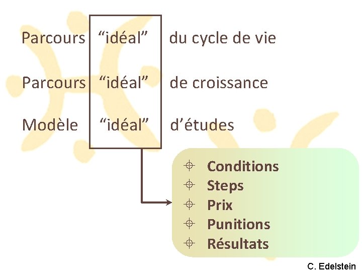 Parcours “idéal” du cycle de vie Parcours “idéal” de croissance Modèle “idéal” d’études ±