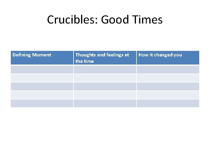 Crucibles: Good Times Defining Moment Thoughts and feelings at the time How it changed Crucibles: Good Times Defining Moment Thoughts and feelings at the time How it changed