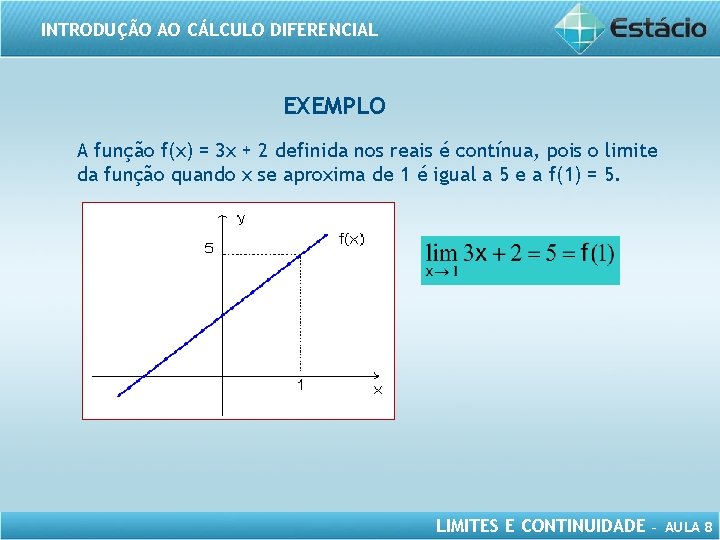 INTRODUÇÃO AO CÁLCULO DIFERENCIAL EXEMPLO A função f(x) = 3 x + 2 definida