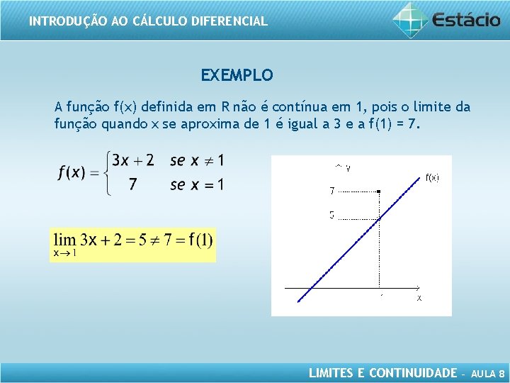 INTRODUÇÃO AO CÁLCULO DIFERENCIAL EXEMPLO A função f(x) definida em R não é contínua