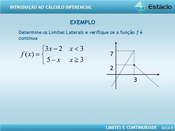 INTRODUÇÃO AO CÁLCULO DIFERENCIAL EXEMPLO Determine os Limites Laterais e verifique se a função