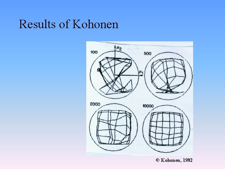 Results of Kohonen © Kohonen, 1982 