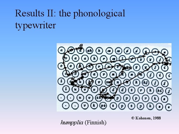 Results II: the phonological typewriter humpplia (Finnish) © Kohonen, 1988 