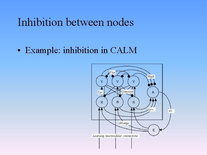 Inhibition between nodes • Example: inhibition in CALM 