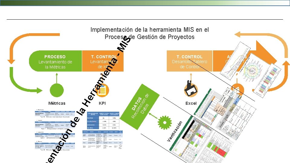 -M IS Implementación de la herramienta MIS en el Proceso de Gestión de Proyectos