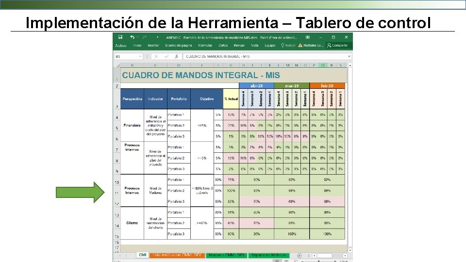 Implementación de la Herramienta – Tablero de control 