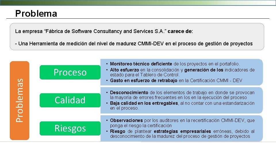 Problema La empresa “Fábrica de Software Consultancy and Services S. A. ” carece de: