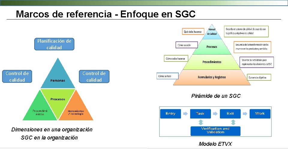 Marcos de referencia - Enfoque en SGC Planificación de calidad Control de calidad Pirámide