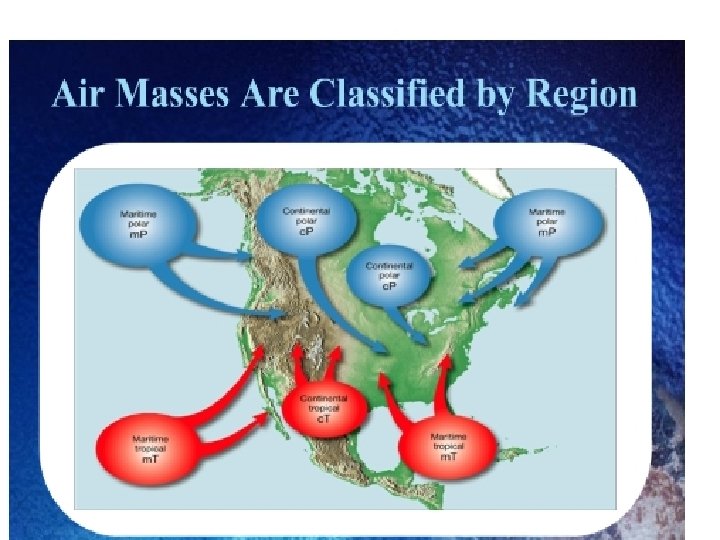 What Affects Weather and Climate There are FIVE