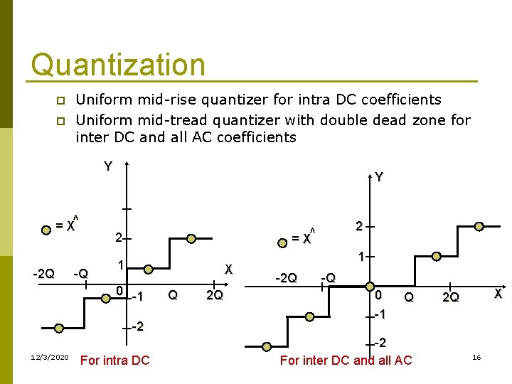 Quantization p p Uniform mid-rise quantizer for intra DC coefficients Uniform mid-tread quantizer with Quantization p p Uniform mid-rise quantizer for intra DC coefficients Uniform mid-tread quantizer with