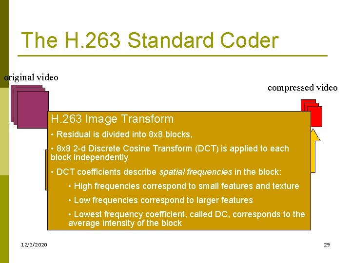 The H. 263 Standard Coder original video compressed video H. 263 Image Transform • The H. 263 Standard Coder original video compressed video H. 263 Image Transform •