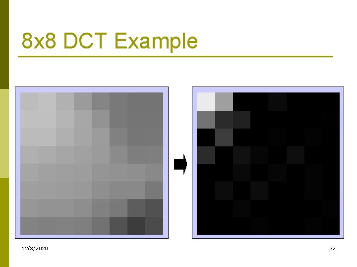 8 x 8 DCT Example 12/3/2020 32 8 x 8 DCT Example 12/3/2020 32