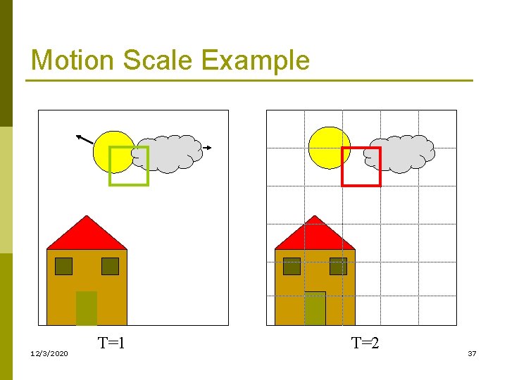 Motion Scale Example 12/3/2020 T=1 T=2 37 Motion Scale Example 12/3/2020 T=1 T=2 37