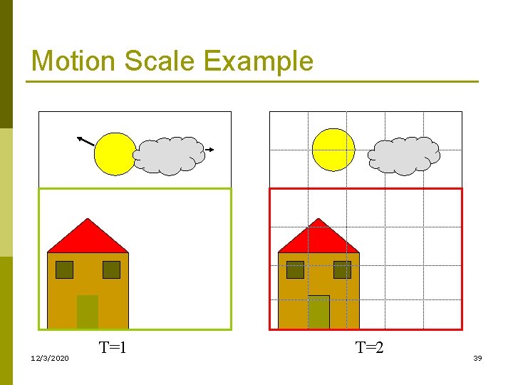 Motion Scale Example 12/3/2020 T=1 T=2 39 Motion Scale Example 12/3/2020 T=1 T=2 39