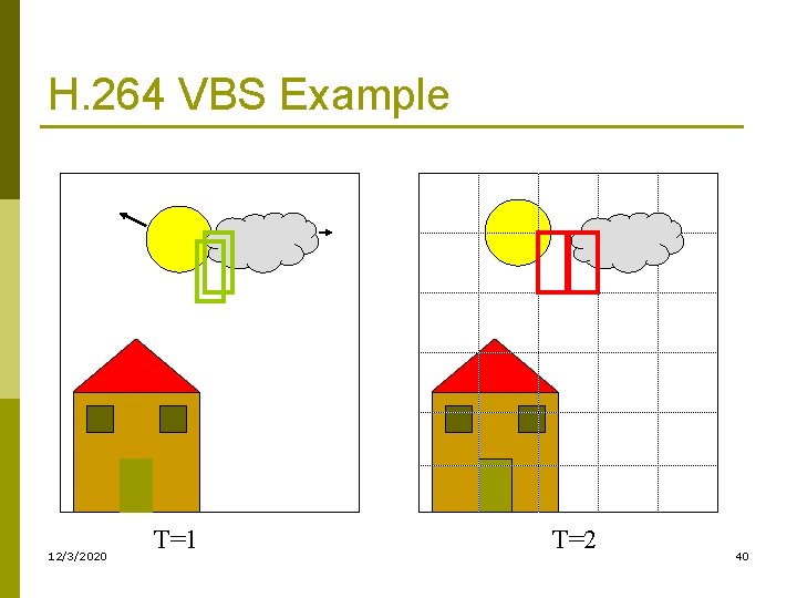 H. 264 VBS Example 12/3/2020 T=1 T=2 40 H. 264 VBS Example 12/3/2020 T=1 T=2 40