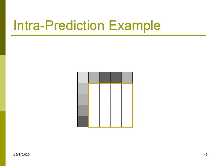 Intra-Prediction Example 12/3/2020 43 Intra-Prediction Example 12/3/2020 43