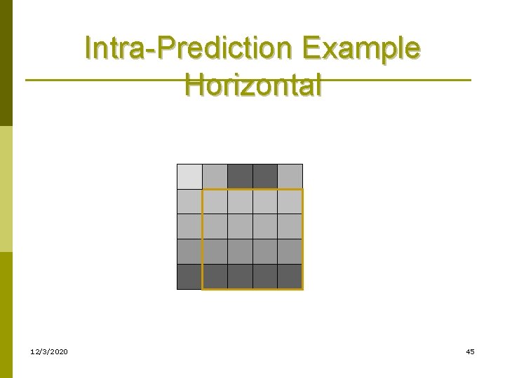 Intra-Prediction Example Horizontal 12/3/2020 45 Intra-Prediction Example Horizontal 12/3/2020 45
