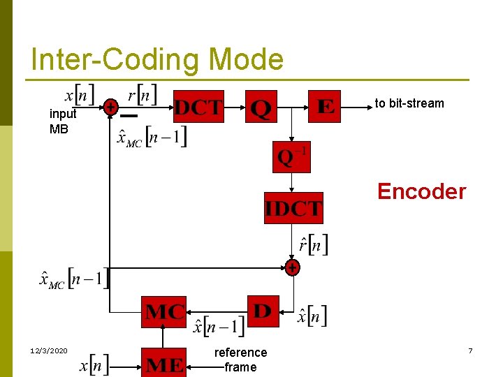Inter-Coding Mode to bit-stream input MB Encoder 12/3/2020 reference frame 7 Inter-Coding Mode to bit-stream input MB Encoder 12/3/2020 reference frame 7