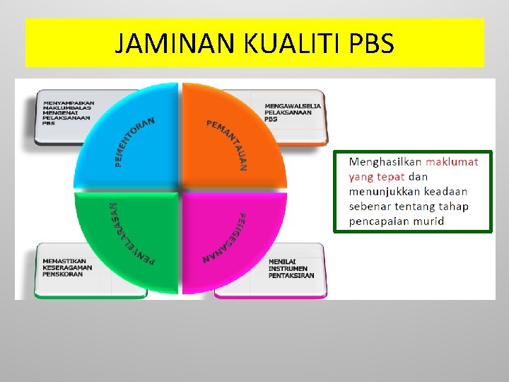 JAMINAN KUALITI PBS 