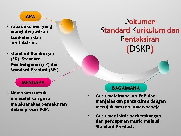 APA • Satu dokumen yang mengintegrasikan kurikulum dan pentaksiran. S • Standard Kandungan (SK),