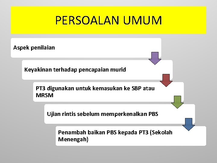 PERSOALAN UMUM Aspek penilaian Keyakinan terhadap pencapaian murid PT 3 digunakan untuk kemasukan ke