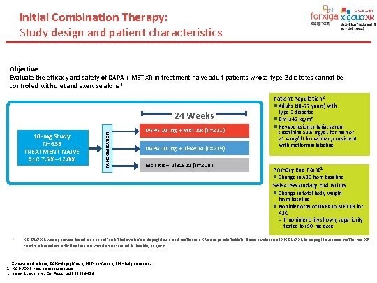 Initial Combination Therapy: Study design and patient characteristics Objective: Evaluate the efficacy and safety