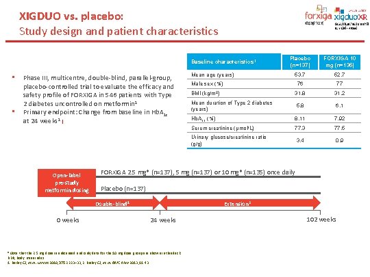 XIGDUO vs. placebo: Study design and patient characteristics Baseline characteristics 1 • • Phase