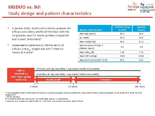 XIGDUO vs. SU: Study design and patient characteristics • • A double-blind, multicentre trial