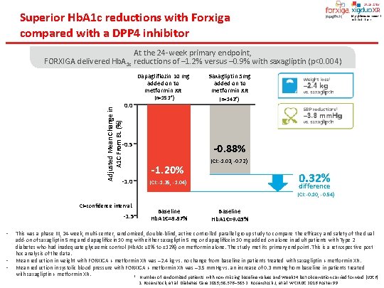 Superior Hb. A 1 c reductions with Forxiga compared with a DPP 4 inhibitor