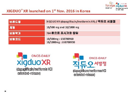 XIGDUO® XR launched on 1 st Nov. 2016 in Korea 35 브랜드명 XIGDUO XR