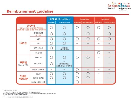 Reimbursement guideline 