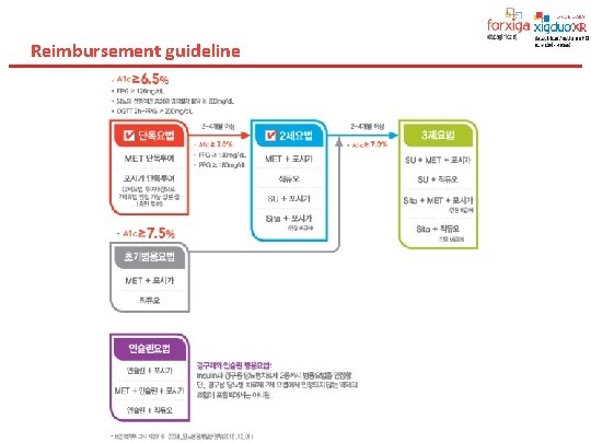Reimbursement guideline 