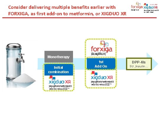 Consider delivering multiple benefits earlier with FORXIGA, as first add-on to metformin, or XIGDUO