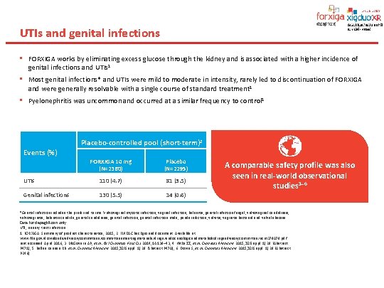 UTIs and genital infections • FORXIGA works by eliminating excess glucose through the kidney