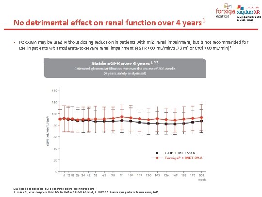 No detrimental effect on renal function over 4 years 1 • FORXIGA may be