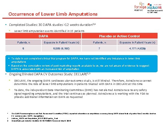 Occurrence of Lower Limb Amputations • Completed Studies: 30 DAPA studies >12 weeks duration