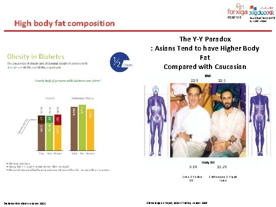 High body fat composition The Y-Y Paradox : Asians Tend to have Higher Body